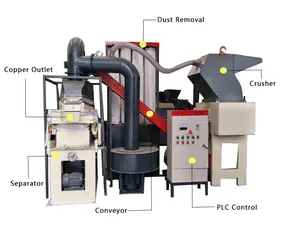 Waste scrap copper wire Granulator Waste Wire Crushin Recycling Machine for Sale Price