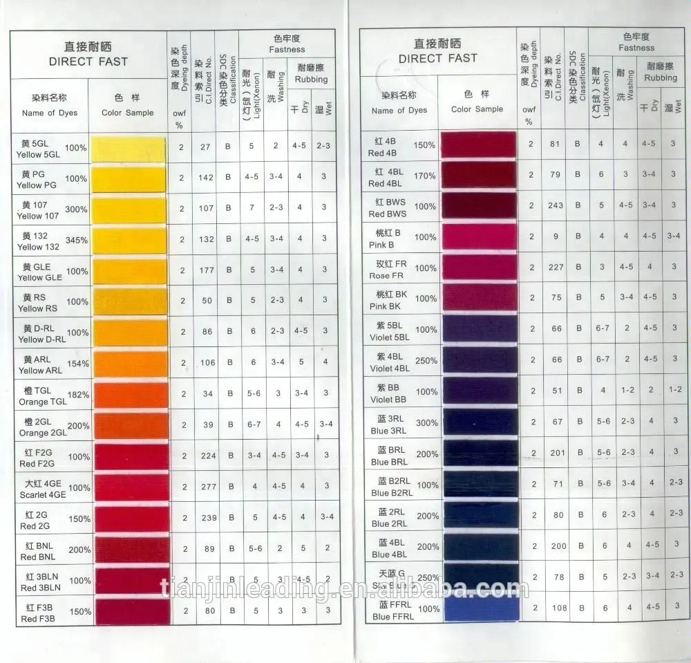 โดยตรงได้อย่างรวดเร็วสีดำ G หรือโดยตรงสีดำ19