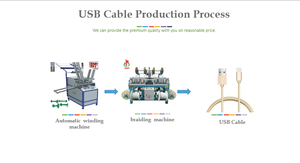 Machine de tressage de câble USB haute vitesse HH/machine de fabrication - Product Image 3
