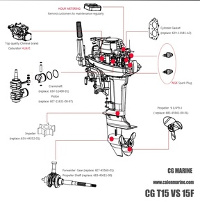 ขายร้อน <span class=keywords><strong>2</strong></span> จังหวะมอเตอร์ 15hp น้ำมันเบนซินเครื่องยนต์เรือใช้งานร่วมกับแบรนด์ญี่ปุ่น - Product Image 2