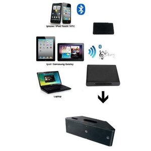 Bộ Chuyển Đổi Không Dây Mini Chất Lượng Cao Bộ Thu Nhạc Âm Thanh 30 Pin <span class=keywords><strong>Bluetooth</strong></span> - Product Image 5