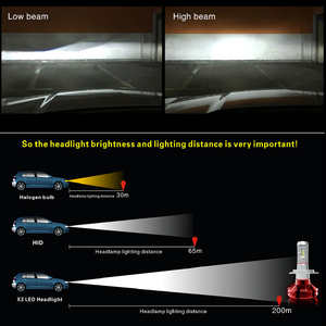 50 W bombilla Led h7 10000 Lumen X3 Led faro h4 - Product Image 5