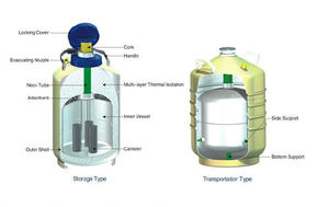 Thụ Tinh Nhân Tạo Có Độ Bền Cao Linh Hoạt Chứa Nitơ Lỏng - Product Image 2