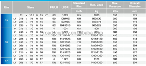 SUV de neumáticos 31*10.5R15 para todo uso del terreno - Product Image 5