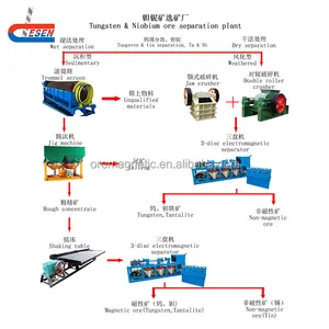 Tungsten, Tin, Tantalum, and Niobium Separating Machine for Lead