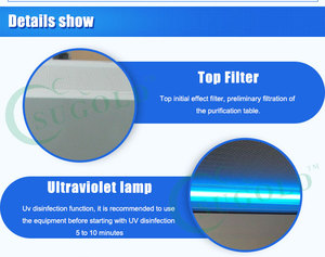 Classe II de Laboratoire médical propre <span class=keywords><strong>enceinte</strong></span> de sécurité biologique (BSC-1600IIA2) - Product Image 4