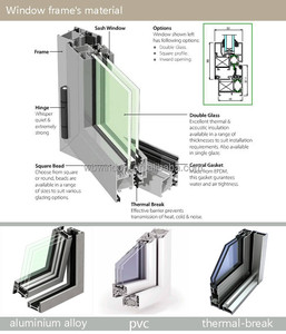 Cửa Sổ Tròn Màu Trắng Cửa Sổ <span class=keywords><strong>Pvc</strong></span> Cố Định Đặc Biệt - Product Image 5