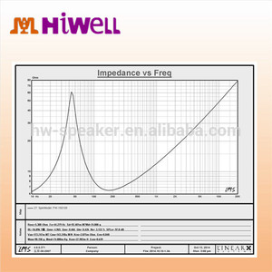 caliente modelo de neodimio 15cxn76 15 pulgadas altavoz coaxial - Product Image 3