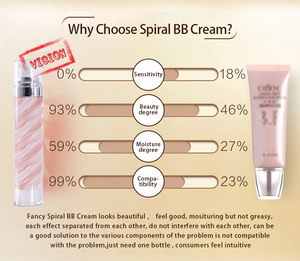 Échantillon de crème <span class=keywords><strong>BB</strong></span> éclaircissante pour la peau, hydratante, imperméable, fond de teint liquide, anti-brillance, correcteur, écran solaire pour peaux foncées - Product Image 3