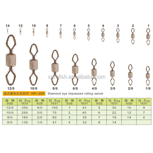 새로운 도착 중국어 도매 OEM 감동 롤링 회전 - Product Image 4