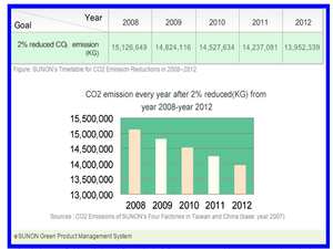 พัดลมระบายความร้อนขนาดเล็ก SUNON รุ่น SF11580AT/1082HBL.GN มาตรฐาน 80x80x25 มม. 110V AC - Product Image 4