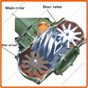 APCOM 6m 3/min 10bar 190CFM 50HP 37KW винтовой безмасляный воздушный компрессор - Product Image 6