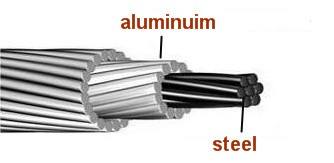 ตัวนำ SCA ACSR