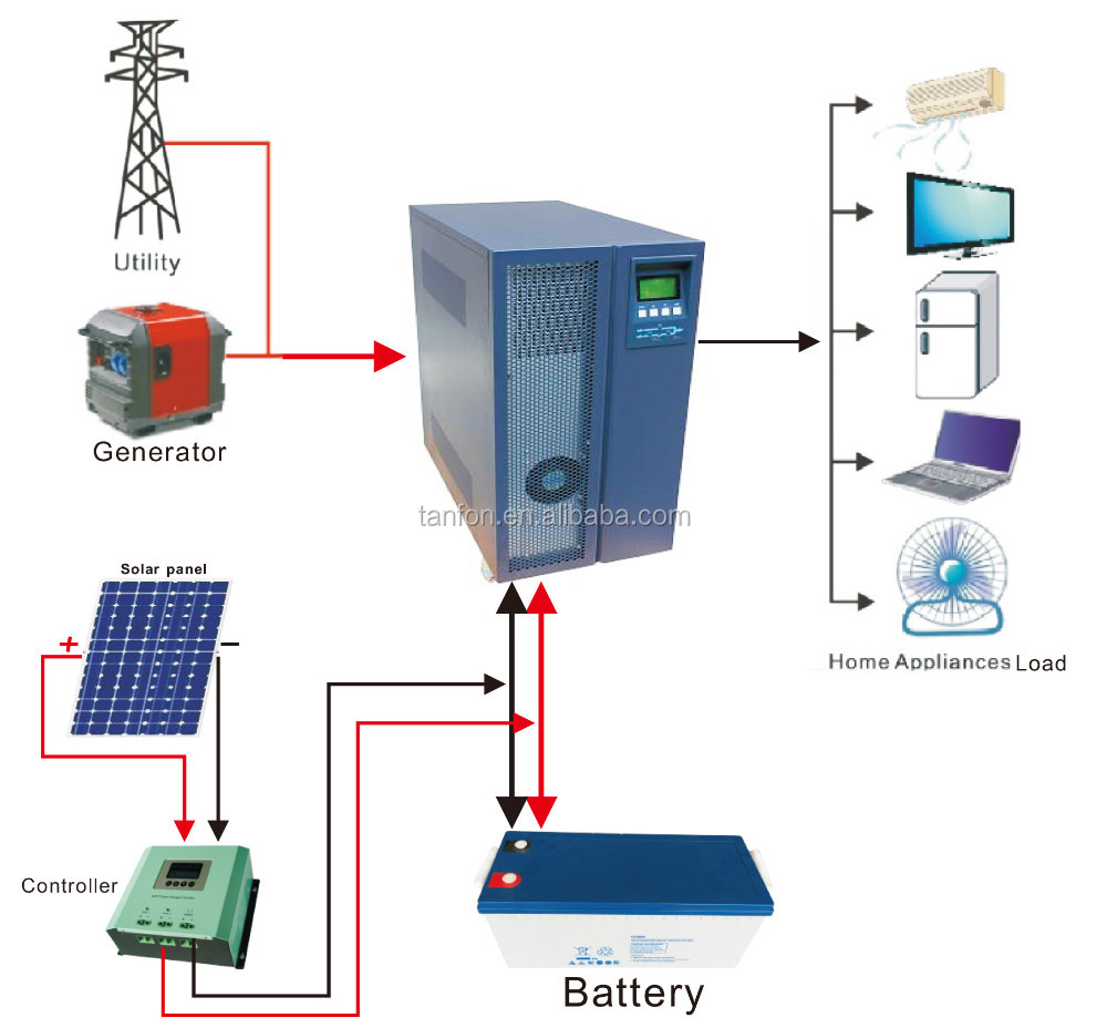 Электрический преобразователь постоянного тока, трехфазный 380 В ~ 415 В