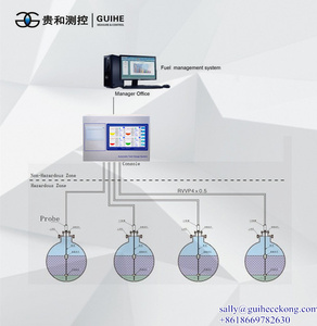 Brandstof dichtheid <span class=keywords><strong>meter</strong></span> Automatische tank gauge/<span class=keywords><strong>diesel</strong></span> niveau monitoring display console/mangnetostrictive niveau sonde voor gas station - Product Image 2