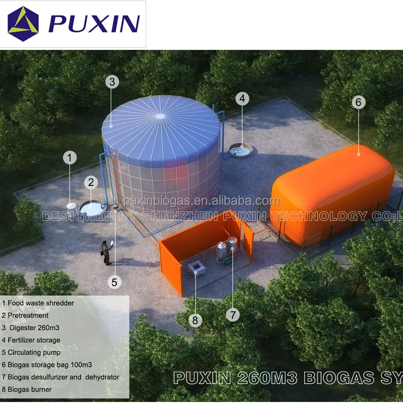 260m3 waste to energy power biogas plants