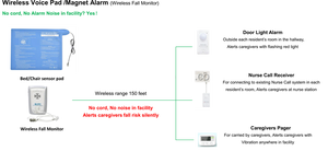 Sistema <span class=keywords><strong>de</strong></span> llamadas inalámbrico <span class=keywords><strong>de</strong></span> prevención <span class=keywords><strong>de</strong></span> caídas, alerta inalámbrica, localizador LED portátil, CP-01 - Product Image 5