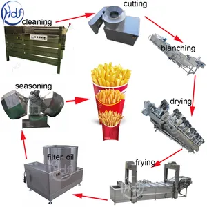 Chips de patata planta de fabricación deoil máquina alemán papas fritas que hace la máquina