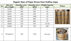 Z3025 Tùy Chỉnh Giấy Trống Thùng Giấy Với Nắp Đậy Bằng Gỗ - Product Image 6
