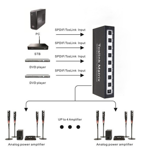 <span class=keywords><strong>Matriz</strong></span> de Conmutación de Audio Digital Óptica Toslink 4x4 - Product Image 5