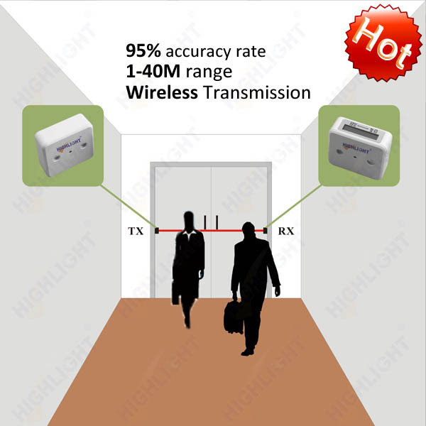 Highlight HPC005 haute précision le compteur de passages infrarouge