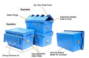 Conteneur à couvercle attaché en PP emboîtable pour le transfert logistique et le stockage des bacs - Product Image 2