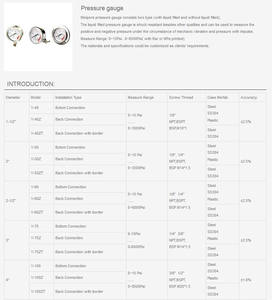 Garrafa de água de aço inoxidável medidor de pressão 300psi com conexão inferior - Product Image 6