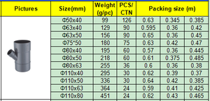 Vente chaude <span class=keywords><strong>pvc</strong></span> <span class=keywords><strong>45</strong></span> degrés y raccord de tuyau de dérivation réduire tee latérale - Product Image 6