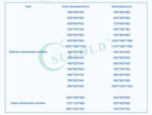 Bộ Lọc Hepa Động Lớp 100 Phòng Sạch SS304 <span class=keywords><strong>Pass</strong></span> Box - Product Image 3