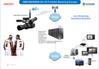 Codificador de Internet SDI DMB-8900N Ultra 4G 3G 1080P Full HD H.265/HEVC HLS/RTMP AAC para Transmisión en Vivo para Sistemas Hoteleros