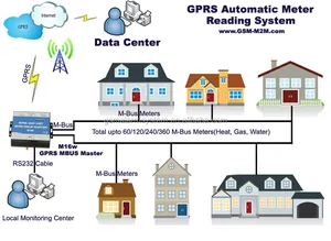 नई सेलुलर नेटवर्क GPRS मॉडेम 3 जी मॉडेम 4 जी मॉडेम