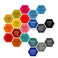 Colorants express pour la laine et le textile