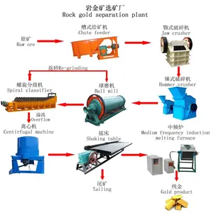 Chất Lượng Cao Tinh Luyện Vàng Máy Và Tách Thiết Bị Với Chứng Nhận