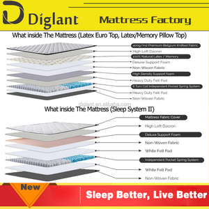 <span class=keywords><strong>Waterbed</strong></span> colchón chino - Product Image 1
