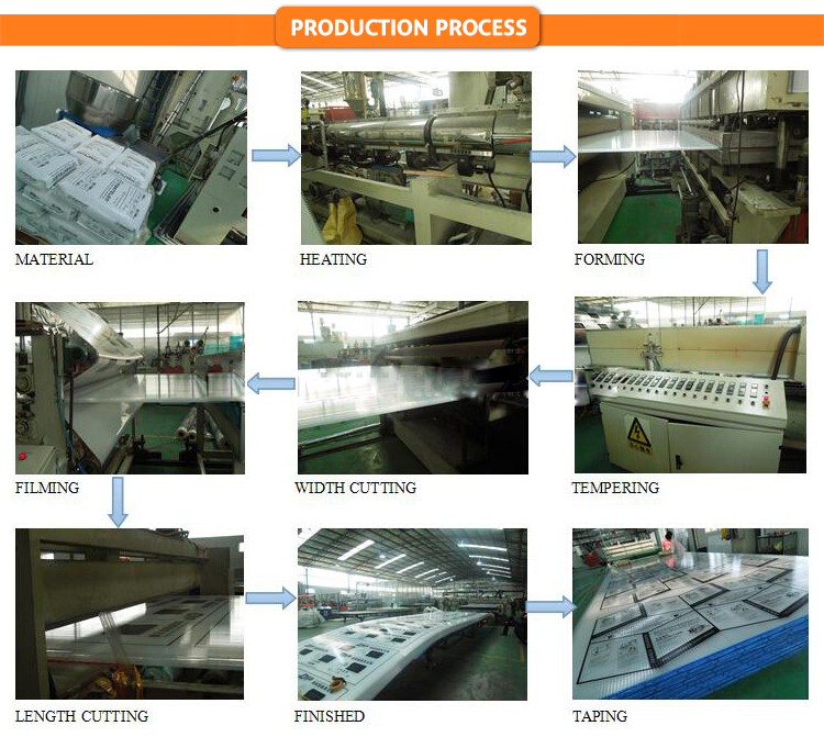 Corrugated upvc sheet