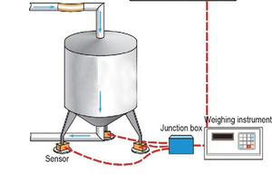 Professionelle 1 2 3 5 10 tonnen druckmessdose modul mess sensor - Product Image 4