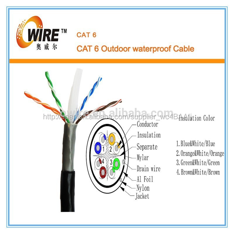 Cat6 STP exterior Lan cable, Conductor de cobre desnudo