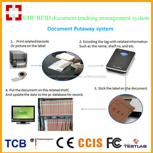 <span class=keywords><strong>Rfid</strong></span> uhf 데스크탑 리더/라이터 + SDK + 소프트웨어 - Product Image 2