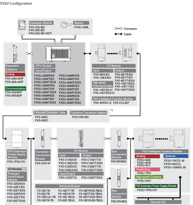 Câble de programmation original garanti, PLC FX5U-64MR, contrôleur logique programmable, unité CPU, MELSEC IQ-F, série FX5U - Product Image 3