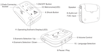 Défibrillateur externe automatisé (DEA) - Simulateur de RCP - Trousse de premiers secours électrique avec 8/10 scénarios - Conformité aux directives AHA - Certifié CE
