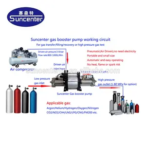 China factory Suncenter (H2) pompa booster pneumatica a gas idrogeno per ricarica cilindro