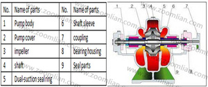 S serie Alto caudal de <span class=keywords><strong>la</strong></span> bomba de <span class=keywords><strong>la</strong></span> <span class=keywords><strong>charca</strong></span>,Bombas Granja Estanque - Product Image 2