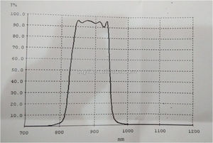 Opticalการรบกวนฟิล์ม860nmเพื่อ920nmอินฟราเรดผ่านแถบกรอง - Product Image 4