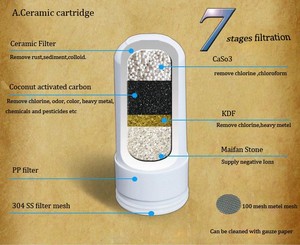Hệ Thống Lọc Nước Loại Bỏ Clo, Bộ Lọc Nước Vòi Nước 7 Giai Đoạn Dùng Cho Nhà Bếp Gia Đình Mặt Hàng Nóng - Product Image 6
