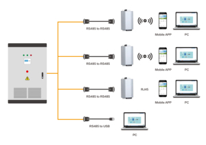 Inverter Eolico Grid-Tie da 500KW, Struttura Compatta, Massima Efficienza del 98%, Inverter per Turbina Eolica On-Grid da 500KW - Product Image 4