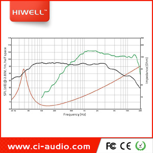 Haut-parleur coaxial Hiwell Audio HF Driver et <span class=keywords><strong>Woofer</strong></span> <span class=keywords><strong>15</strong></span> POUCES - Product Image 4