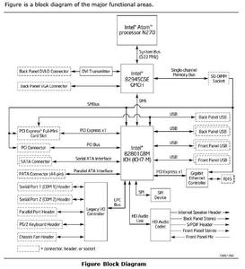 <span class=keywords><strong>Intel</strong></span> ban đầu mini itx Bo Mạch Chủ <span class=keywords><strong>D945GSEJT</strong></span> 945 chipset trong Kho Atom N270 Không Quạt cho công nghiệp mini PC - Product Image 5