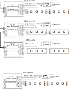 Bộ Điều Khiển Đèn <span class=keywords><strong>LED</strong></span> Dải RGBW Bộ Điều Khiển Đèn <span class=keywords><strong>LED</strong></span> RGBW RF Không Dây Cho Nhà Máy Có Gắn Tường - Product Image 6