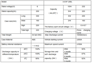 6V 200Ah ディープサイクル密閉型鉛蓄電池 ゴルフカートバッテリー メーカー 3-EVF-200 バッテリー - Product Image 6
