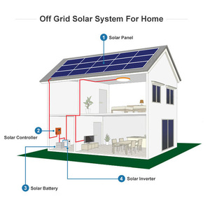 Haute efficacité photovoltaïque <span class=keywords><strong>3kw</strong></span> hors réseau système générateur d'énergie solaire - Product Image 5